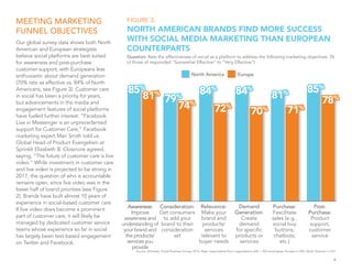 6
MEETING MARKETING
FUNNEL OBJECTIVES
Our global survey data shows both North
American and European strategists
believe so...