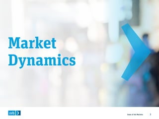 State of the Markets 3
Market
Dynamics
 