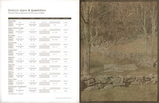 Profile Sizes & Quantities
Dimensions listed are approximate; actual sizes may vary slightly.
HEIGHT LENGTH FLAT THICKNESS CORNER HEIGHT QTY./BOX
Farmledge
FLATS 4⅞" 7¾"– 19¾" 1¼"– 1½" 11 Sq. Ft.
CORNERS
Short Inside Return
2¾"
Long Inside Return
6⅝"– 10⅝"
4⅞" 9 Lft.
LaurelCavern Ledge
FLATS 1"– 3½" 5"– 17" 1"– 2⅛" 12 Sq. Ft.
CORNERS
Short Inside Return
2"– 7½"
Long Inside Return
3"– 11"
1⅞"– 2⅜" 8 Lft.
Heritage
FLATS 2¼"– 8" 3½"– 17" 1"– 2½" 11 Sq. Ft.
CORNERS
Short Inside Return
2¼"– 4¼"
Long Inside Return
5¾"– 16"
3¾"– 10½" 7 Lft.
Fieldstone
FLATS 2" - 18" 4"– 18" 1"– 2½" 10 Sq. Ft.
CORNERS
Short Inside Return
1"– 5¾"
Long Inside Return
3"– 11⅜"
2⅝"– 12" 8 Lft.
Ledgestone
FLATS 1"– 5" 5"– 21" 1½"– 3" 9 Sq. Ft.
CORNERS
Short Inside Return
1¼"– 8¾"
Long Inside Return
3"– 13⅝"
1⅞"– 7" 7 Lft.
Monarch
FLATS 3"– 18" 4"– 19" 1⅜"– 2⅞" 12 Sq. Ft.
CORNERS
Short Inside Return
1¼"– 6¼"
Long Inside Return
3⅝"– 15¾"
4½"– 18½" 8 Lft.
Top Rock
FLATS 2"– 20" 5"– 25" 1"– 3½" 8 Sq. Ft.
CORNERS
Short Inside Return
2¾"– 5"
Long Inside Return
5½"– 15"
3¾"– 15⅛" 8 Lft.
Cobble
FLATS 2½"– 12" 4"– 21" 1⅞"– 2¾" 10 Sq. Ft.
CORNERS
Short Inside Return
2⅛"– 4⅝”
Long Inside Return
3"– 13¾"
2½"– 8½" 7 Lft.
River Rock
FLATS 1½"– 15" 3"– 18" 2"– 3½" 8 Sq. Ft.
CORNERS
Short Inside Return
1½"– 5¼"
Long Inside Return
1¾"– 8½"
1½"– 12" 10 Lft.
DutchCraft Foundation
FLATS 8"* 18", 24", & 30" 1½" 117 Sq. Ft.
CORNERS
Short Inside Return
6"
Long Inside Return
18" & 24"
8" 33 Lft.
*Flats include eight 16” × 16” jumpers.
Because StoneCraft replicates natural stone, variations should, and can
be expected. Even though colors in this brochure are as close to the actual
stone as possible, photographic and printing techniques–and actual viewing
conditions–can alter perception of color. It is recommended to obtain a
sample of StoneCraft before placing an order.
© 2015StoneCraftIndustries,AHeadwatersCompany 082415
 
