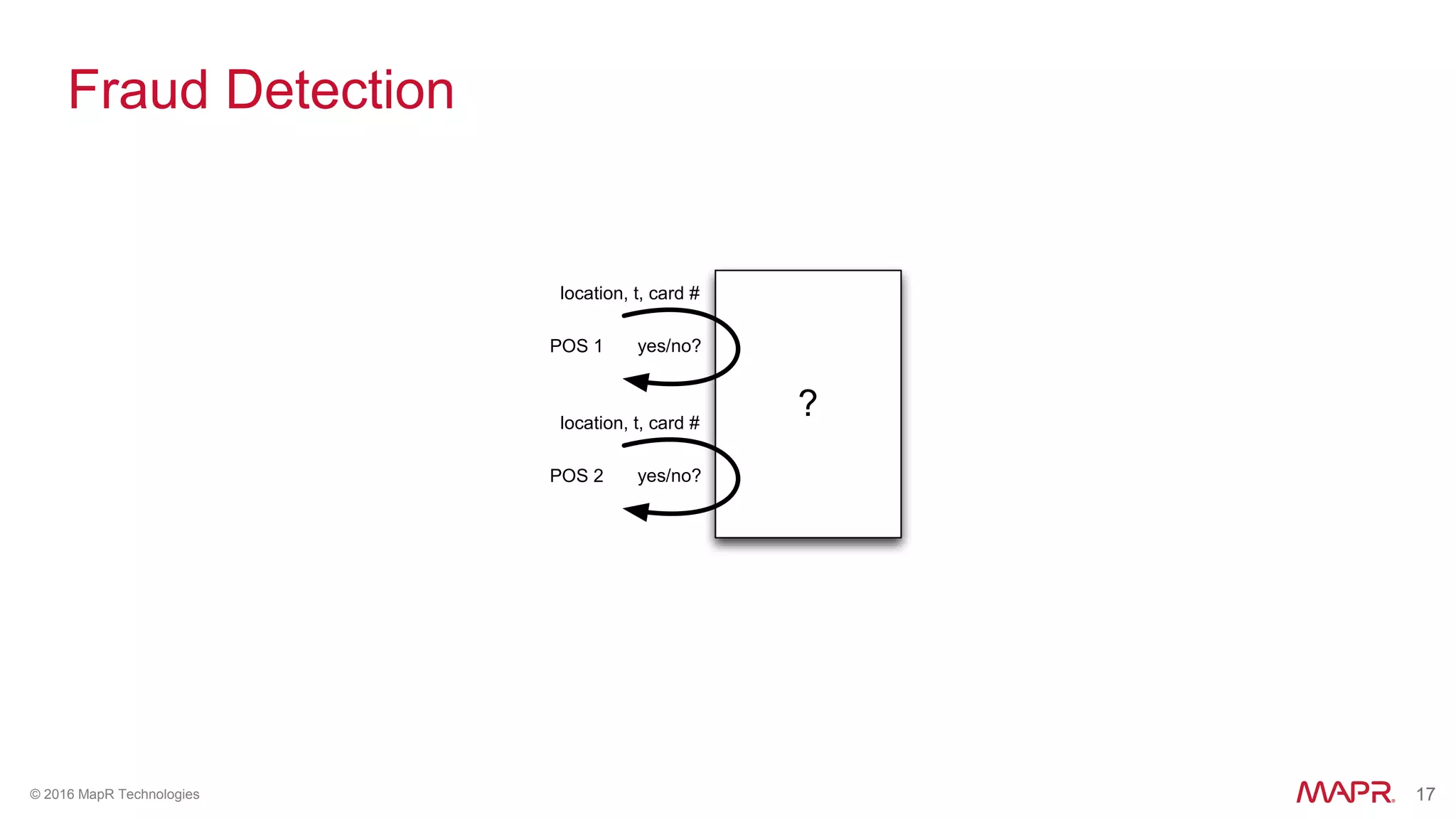 17© 2016 MapR Technologies 17
Fraud Detection
?
POS 1
location, t, card #
yes/no?
POS 2
location, t, card #
yes/no?
 