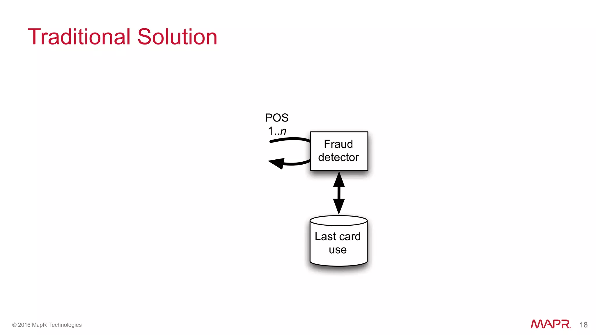 18© 2016 MapR Technologies 18
Traditional Solution
POS
1..n
Fraud
detector
Last card
use
 