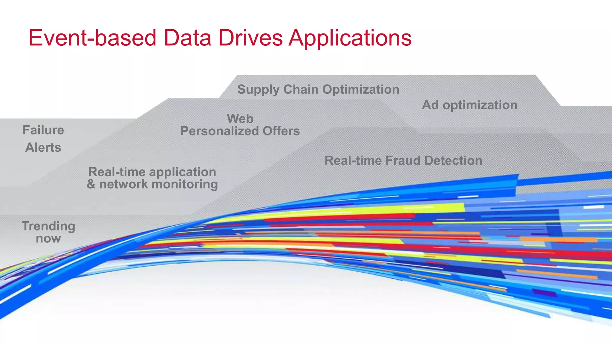 25© 2016 MapR Technologies 25
Event-based Data Drives Applications
Failure
Alerts
Real-time application
& network monitoring
Trending
now
Web
Personalized Offers
Real-time Fraud Detection
Ad optimization
Supply Chain Optimization
 