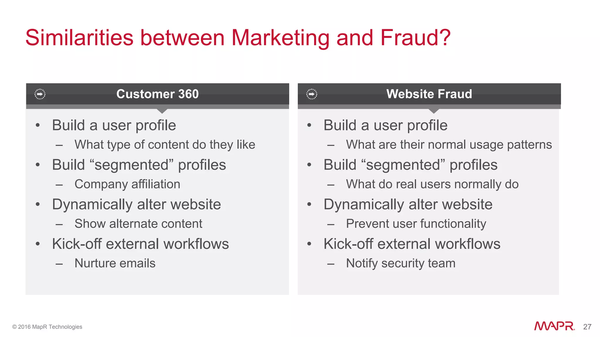 27© 2016 MapR Technologies 27
Similarities between Marketing and Fraud?
Customer 360 Website Fraud
• Build a user profile
– What are their normal usage patterns
• Build “segmented” profiles
– What do real users normally do
• Dynamically alter website
– Prevent user functionality
• Kick-off external workflows
– Notify security team
• Build a user profile
– What type of content do they like
• Build “segmented” profiles
– Company affiliation
• Dynamically alter website
– Show alternate content
• Kick-off external workflows
– Nurture emails
 