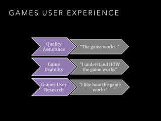 G A M E S U S E R E X P E R I E N C E
 