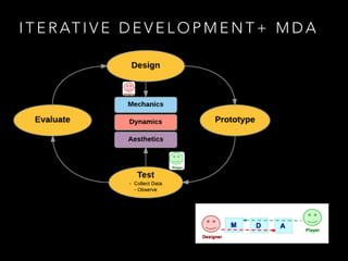 I T E R AT I V E D E V E L O P M E N T + M D A
 