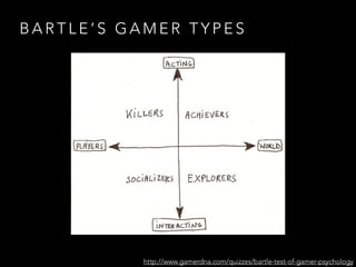 B A R T L E ’ S G A M E R T Y P E S
http://www.gamerdna.com/quizzes/bartle-test-of-gamer-psychology
 