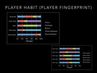 Know your player - Optimizing the player experience