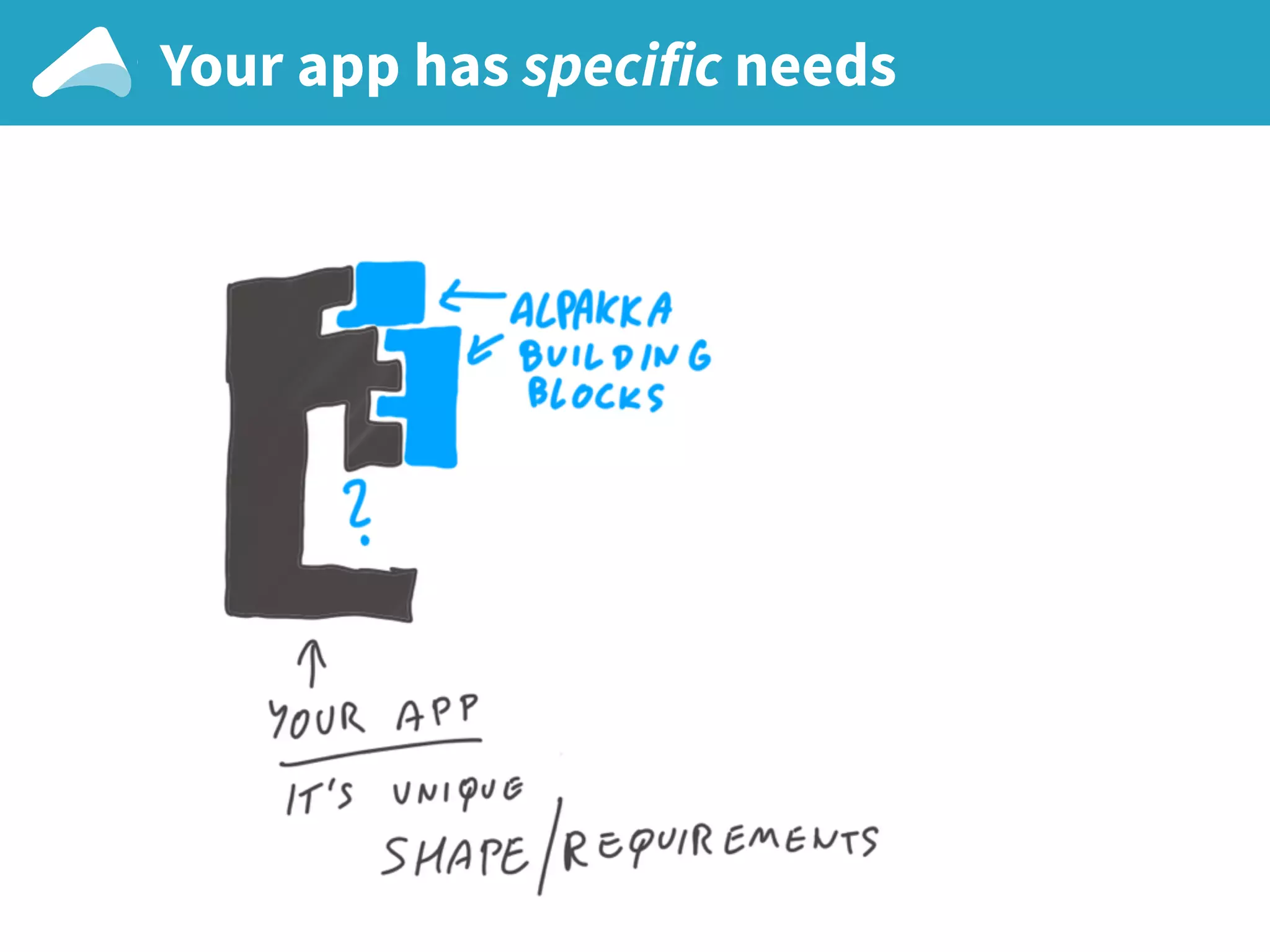 Your app has specific needs
 