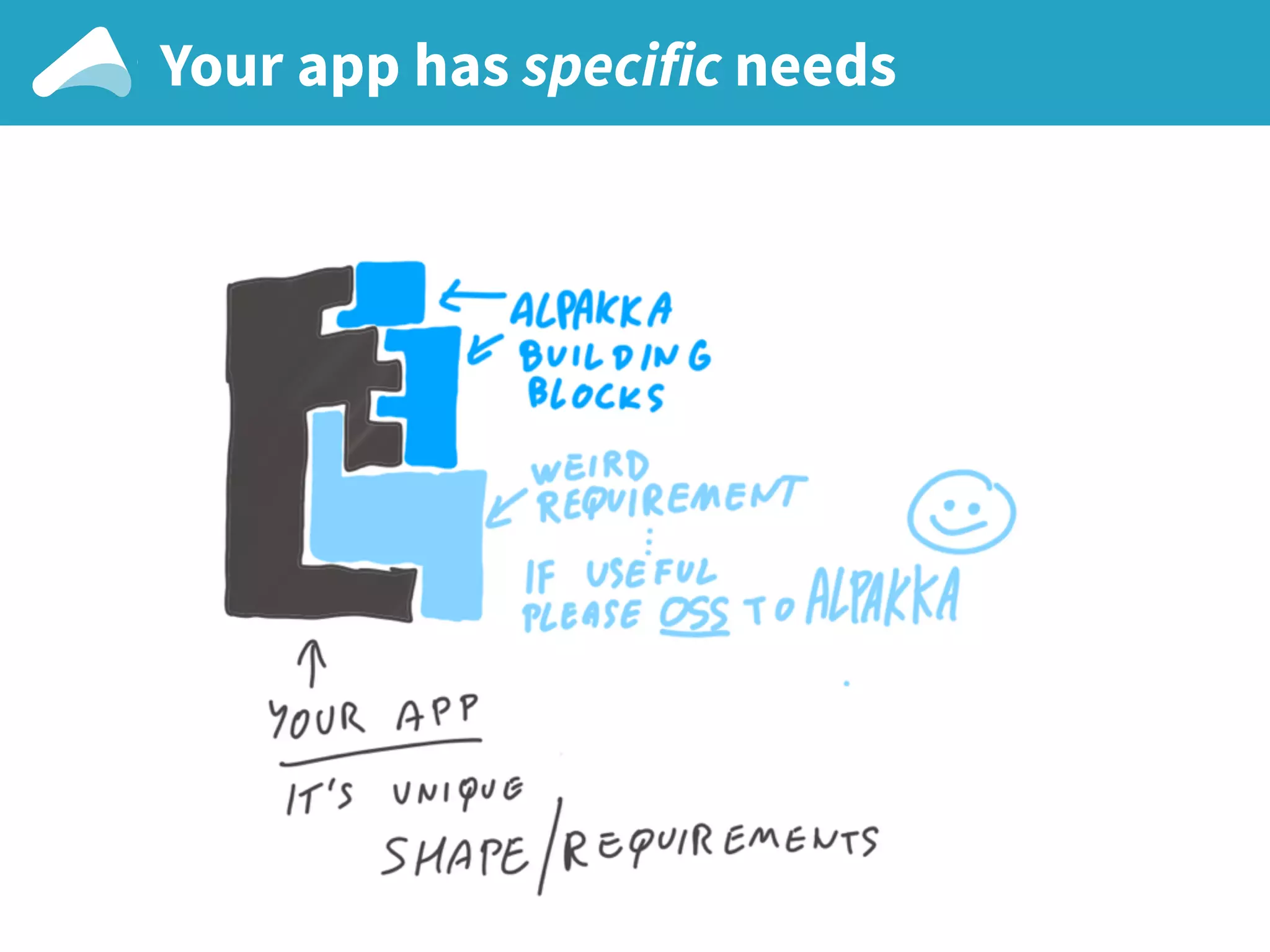 Your app has specific needs
 