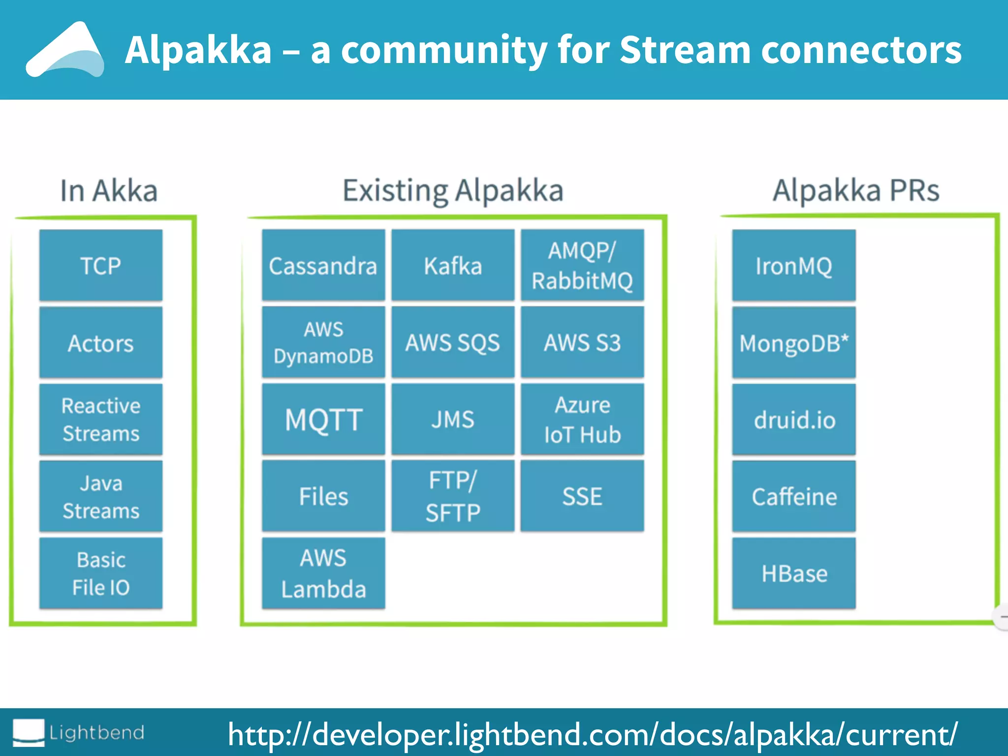 Alpakka – a community for Stream connectors
http://developer.lightbend.com/docs/alpakka/current/
 