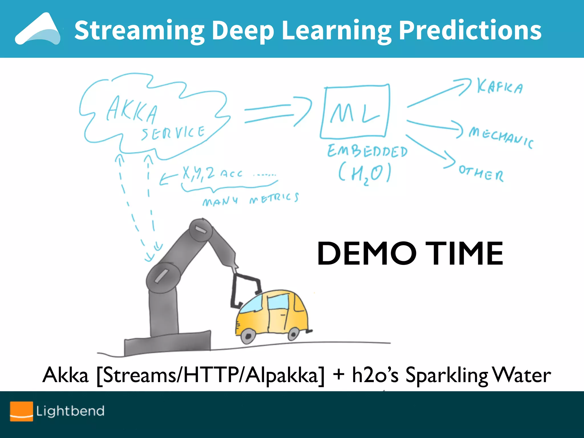 Streaming Deep Learning Predictions
Akka [Streams/HTTP/Alpakka] + h2o’s Sparkling Water
DEMO TIME
 
