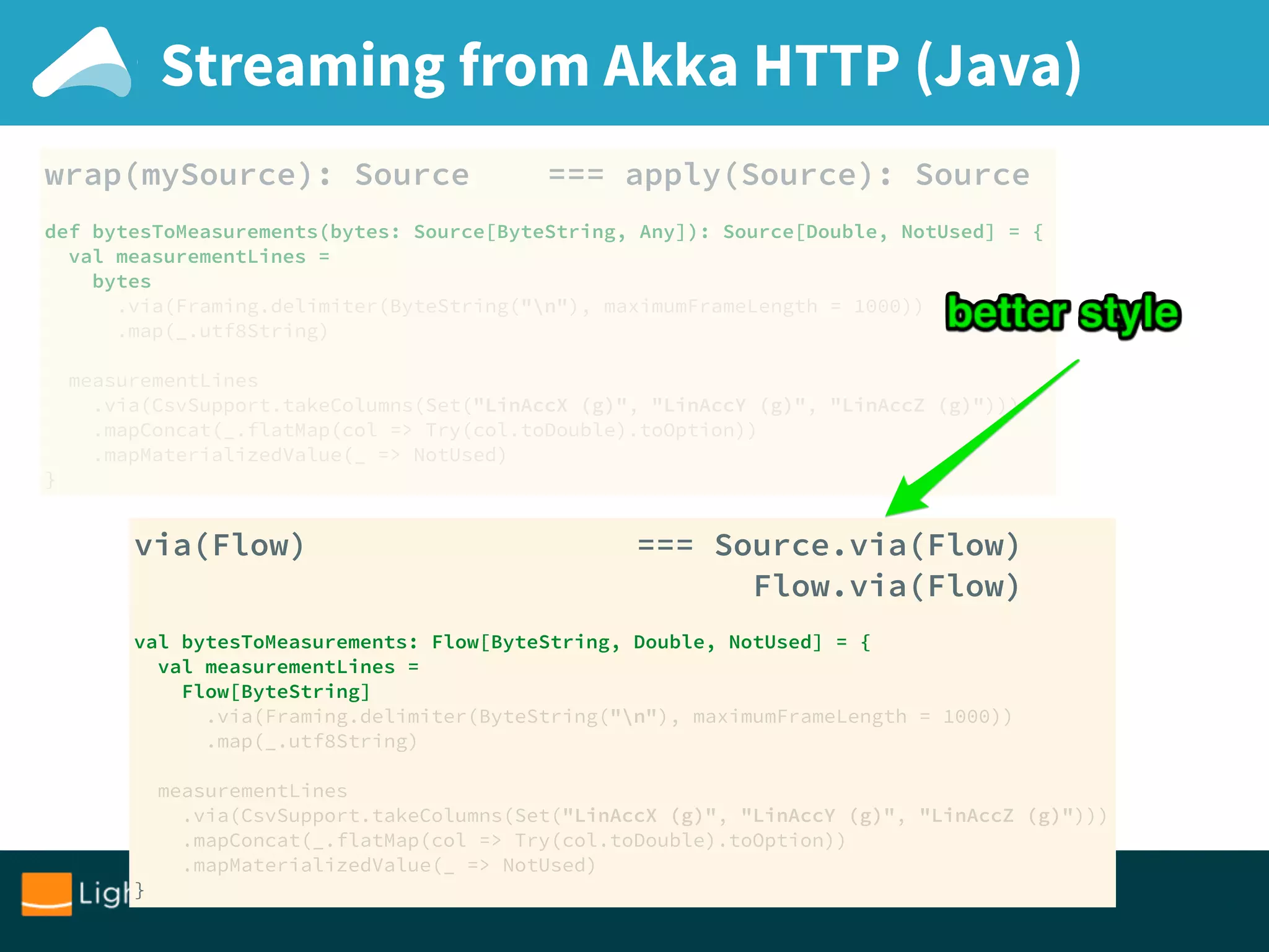 Streaming from Akka HTTP (Java)
wrap(mySource): Source === apply(Source): Source
def bytesToMeasurements(bytes: Source[ByteString, Any]): Source[Double, NotUsed] = { 
val measurementLines = 
bytes 
.via(Framing.delimiter(ByteString("n"), maximumFrameLength = 1000)) 
.map(_.utf8String) 
 
measurementLines 
.via(CsvSupport.takeColumns(Set("LinAccX (g)", "LinAccY (g)", "LinAccZ (g)"))) 
.mapConcat(_.flatMap(col => Try(col.toDouble).toOption)) 
.mapMaterializedValue(_ => NotUsed) 
}
via(Flow) === Source.via(Flow)
Flow.via(Flow)
val bytesToMeasurements: Flow[ByteString, Double, NotUsed] = { 
val measurementLines = 
Flow[ByteString] 
.via(Framing.delimiter(ByteString("n"), maximumFrameLength = 1000)) 
.map(_.utf8String) 
 
measurementLines 
.via(CsvSupport.takeColumns(Set("LinAccX (g)", "LinAccY (g)", "LinAccZ (g)"))) 
.mapConcat(_.flatMap(col => Try(col.toDouble).toOption)) 
.mapMaterializedValue(_ => NotUsed) 
}
 