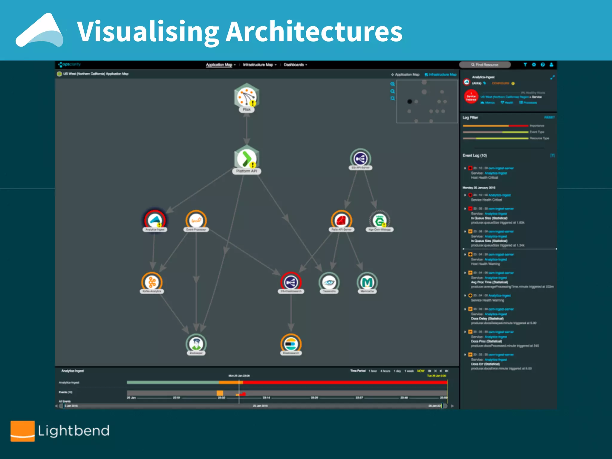 Visualising Architectures
 