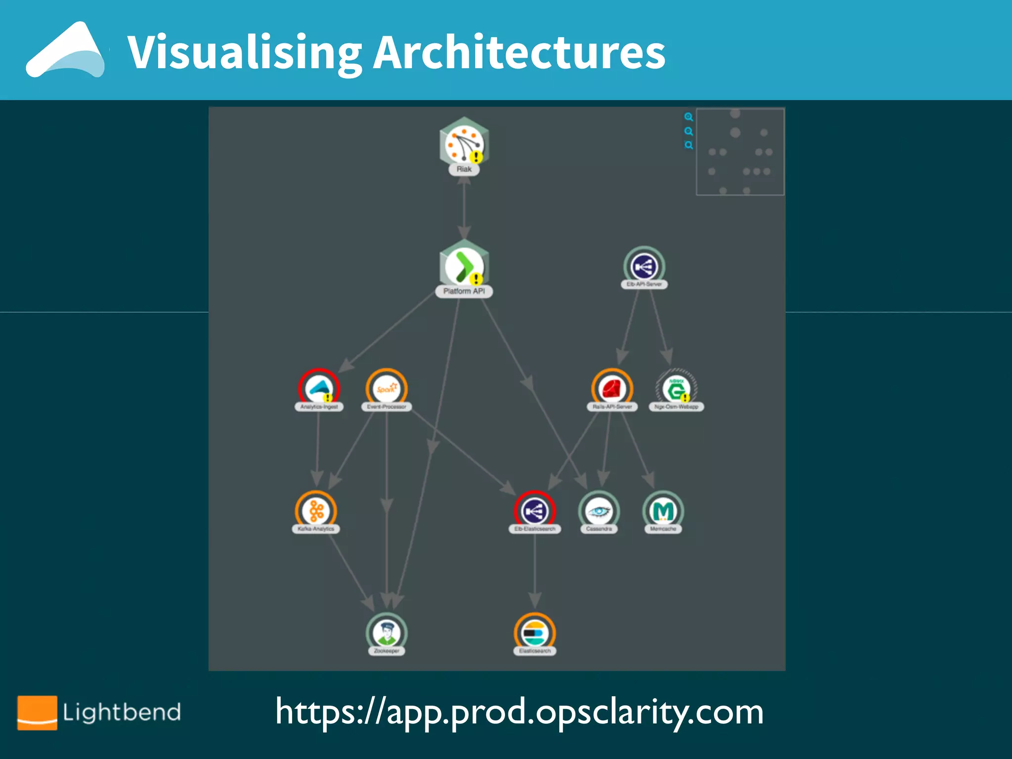 Visualising Architectures
https://app.prod.opsclarity.com
 