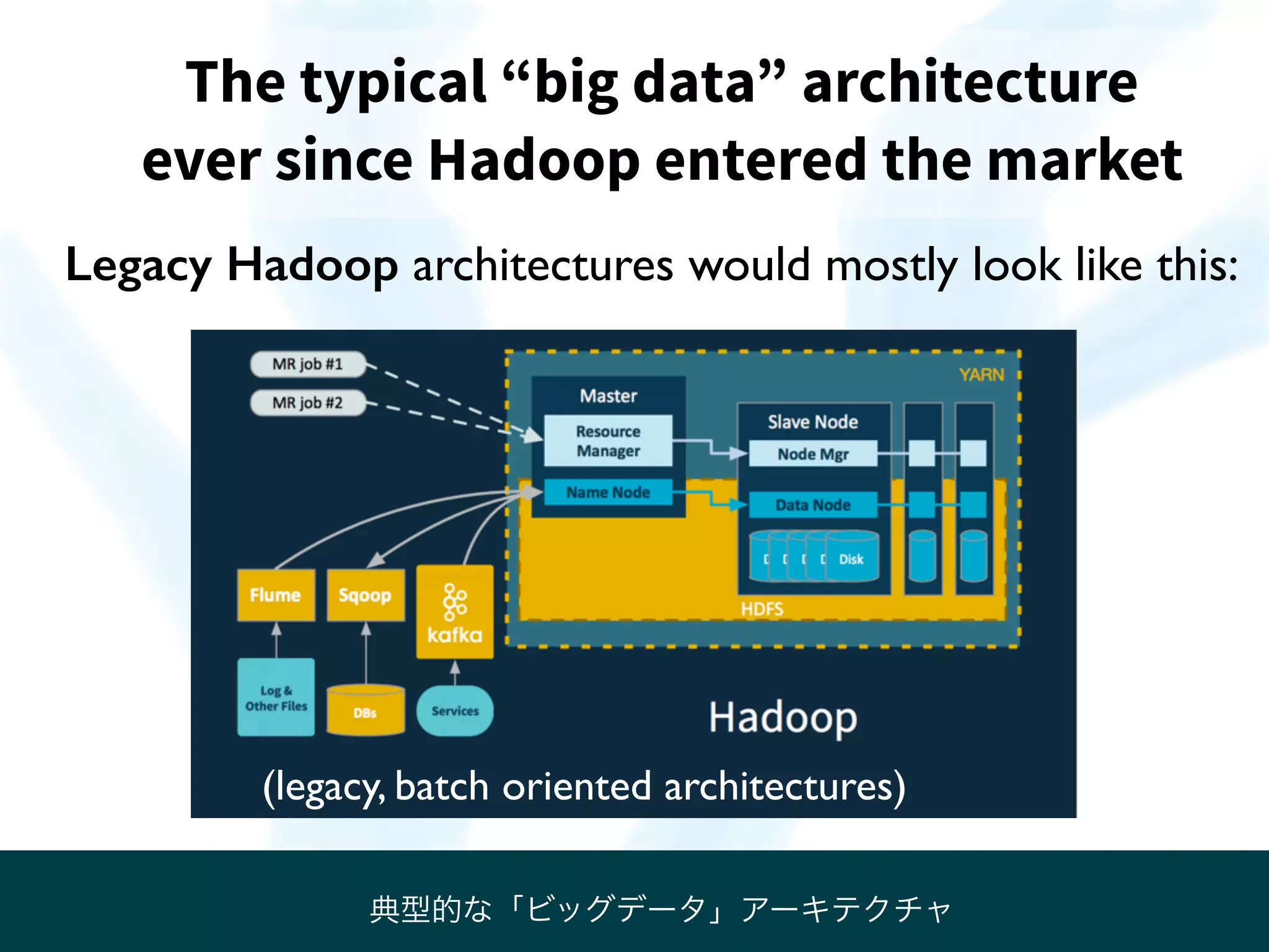 The typical “big data” architecture
ever since Hadoop entered the market
Legacy Hadoop architectures would mostly look like this:
(legacy, batch oriented architectures)
典型的な「ビッグデータ」アーキテクチャ
 