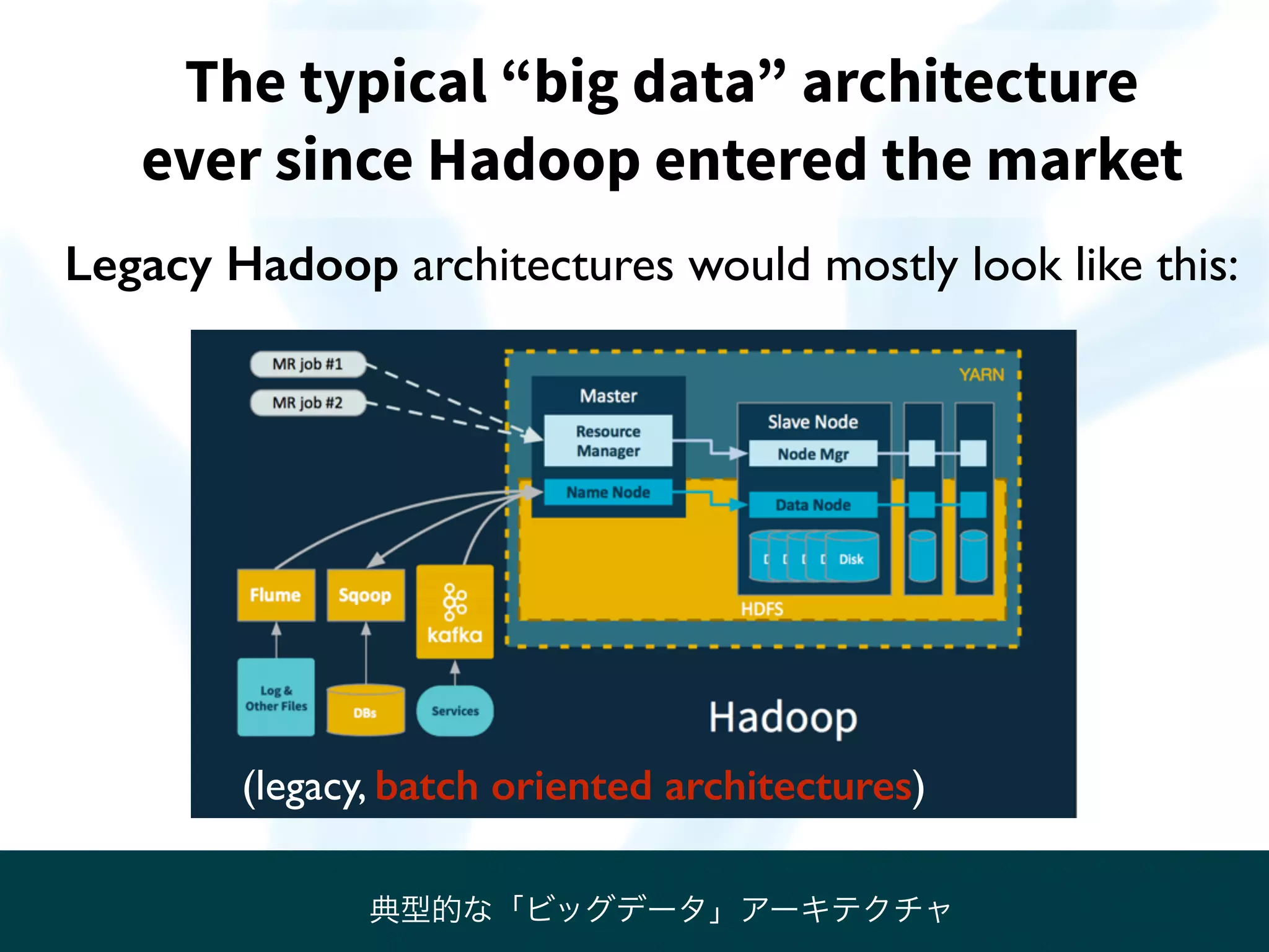 The typical “big data” architecture
ever since Hadoop entered the market
Legacy Hadoop architectures would mostly look like this:
(legacy, batch oriented architectures)
典型的な「ビッグデータ」アーキテクチャ
 
