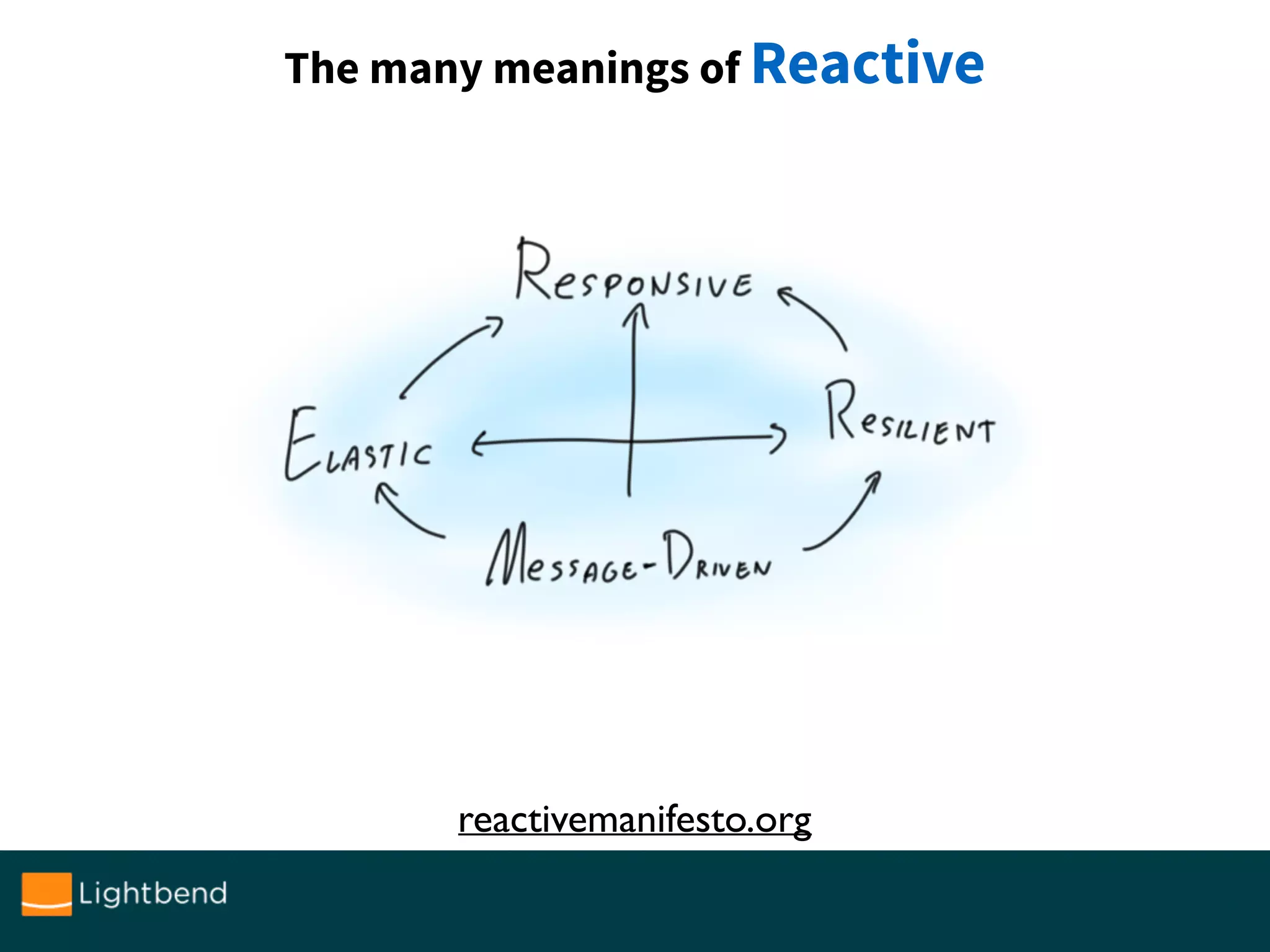 The many meanings of Reactive
reactivemanifesto.org
 