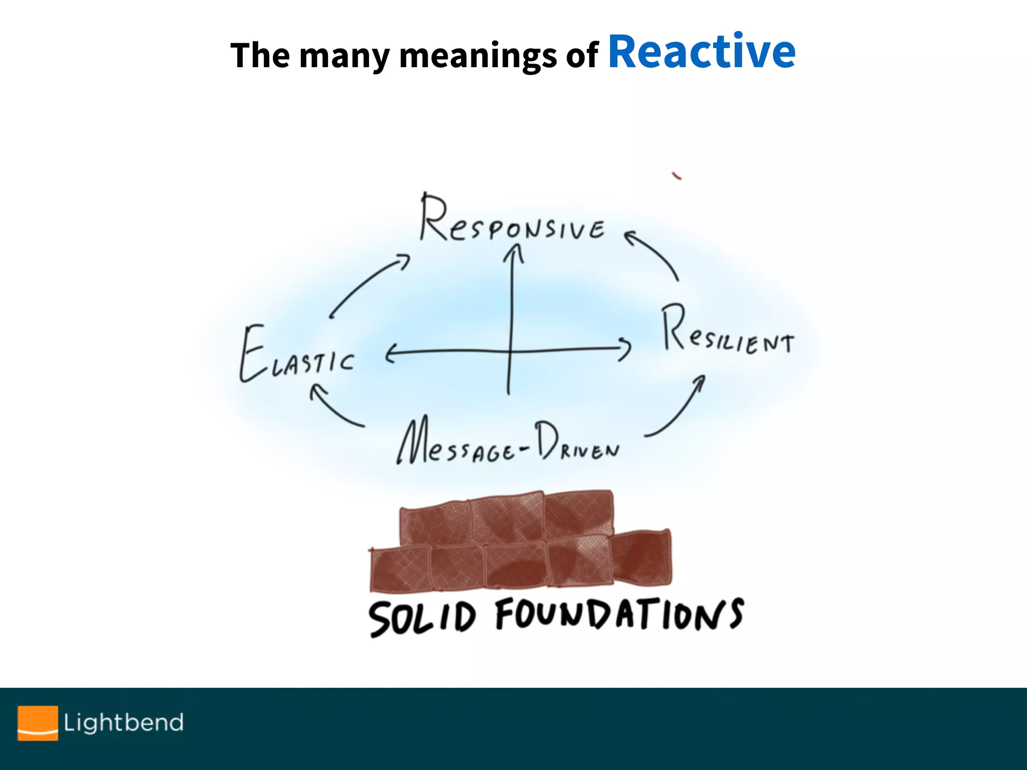 The many meanings of Reactive
 