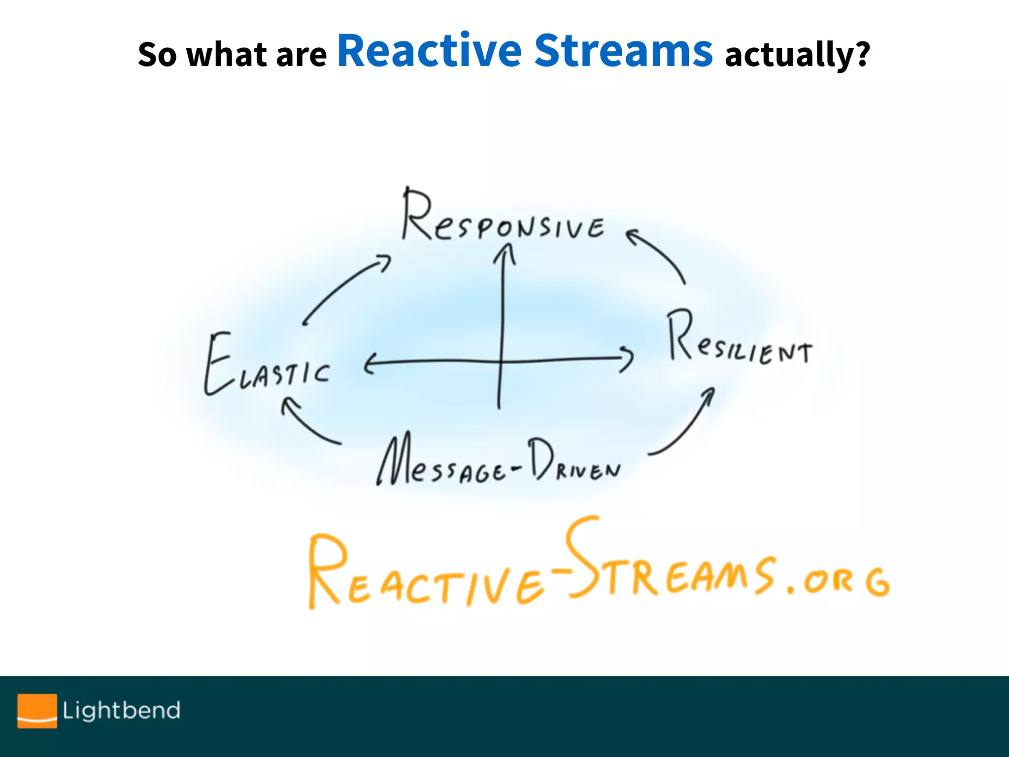 So what are Reactive Streams actually?
 