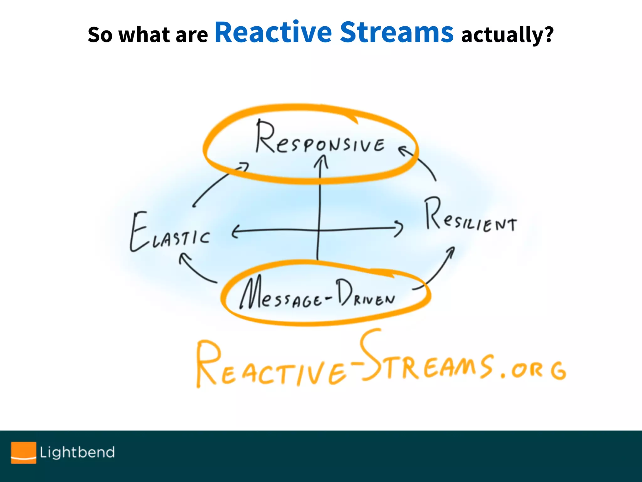 So what are Reactive Streams actually?
 