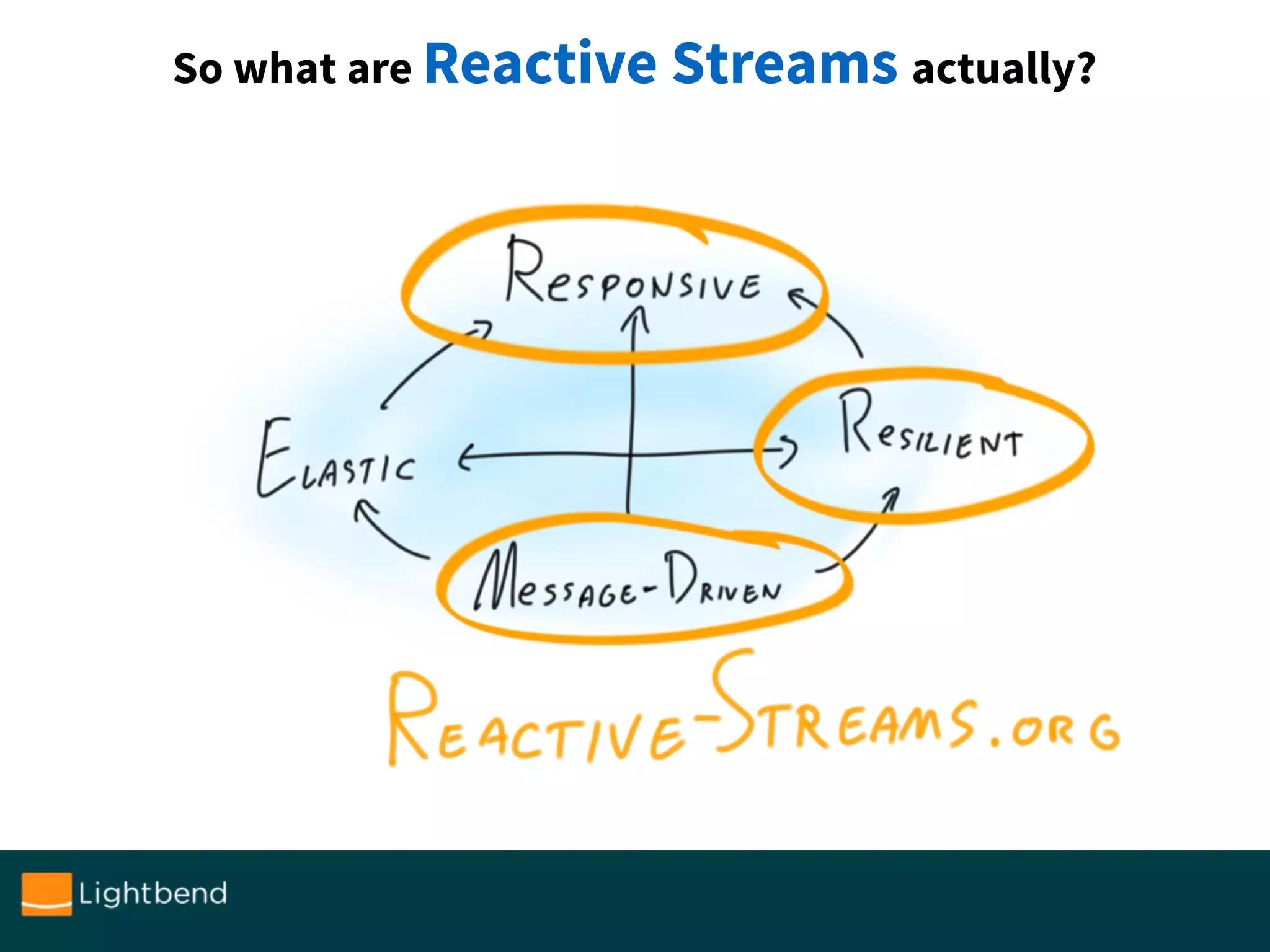 So what are Reactive Streams actually?
 