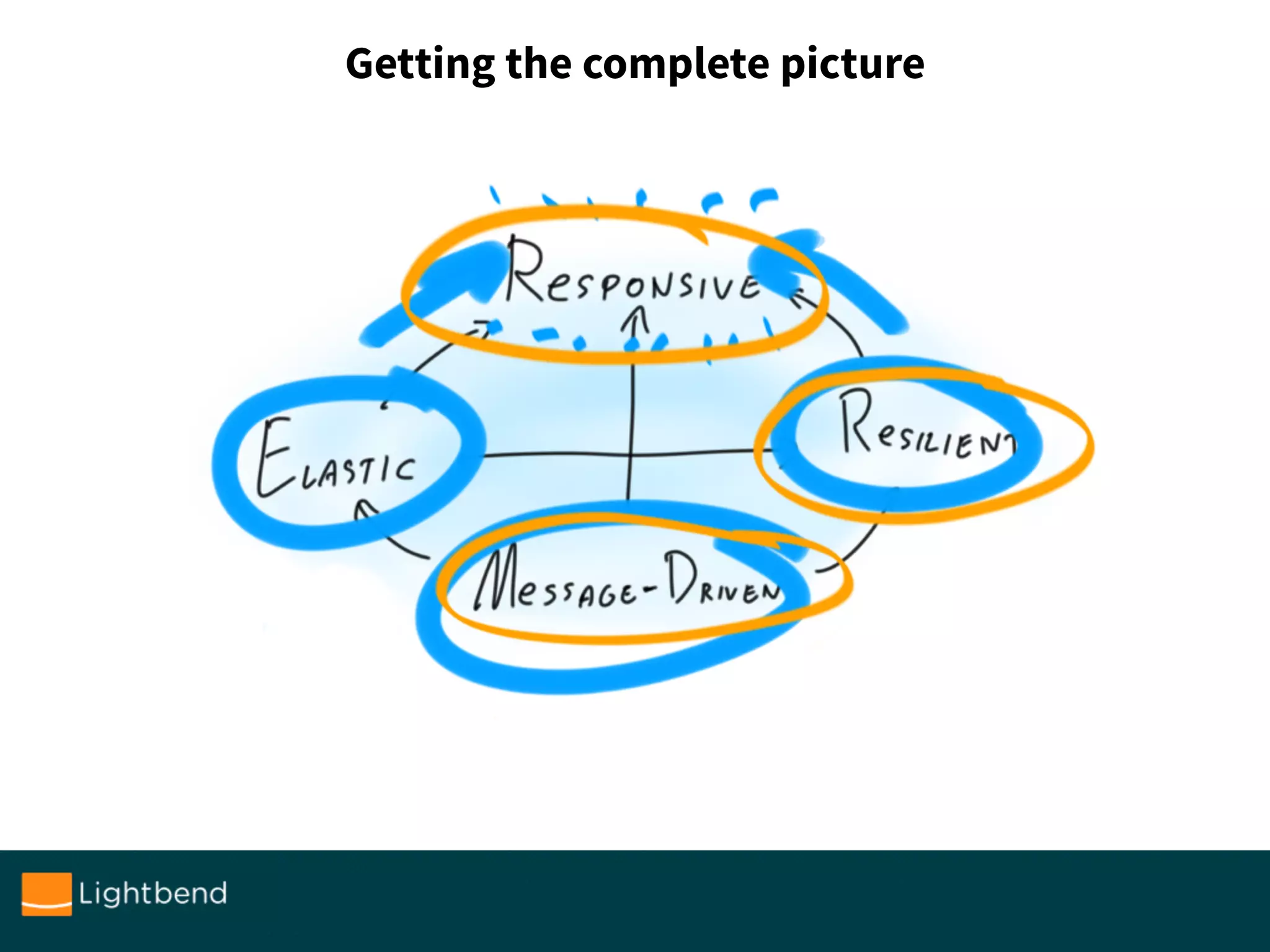 Getting the complete picture
 