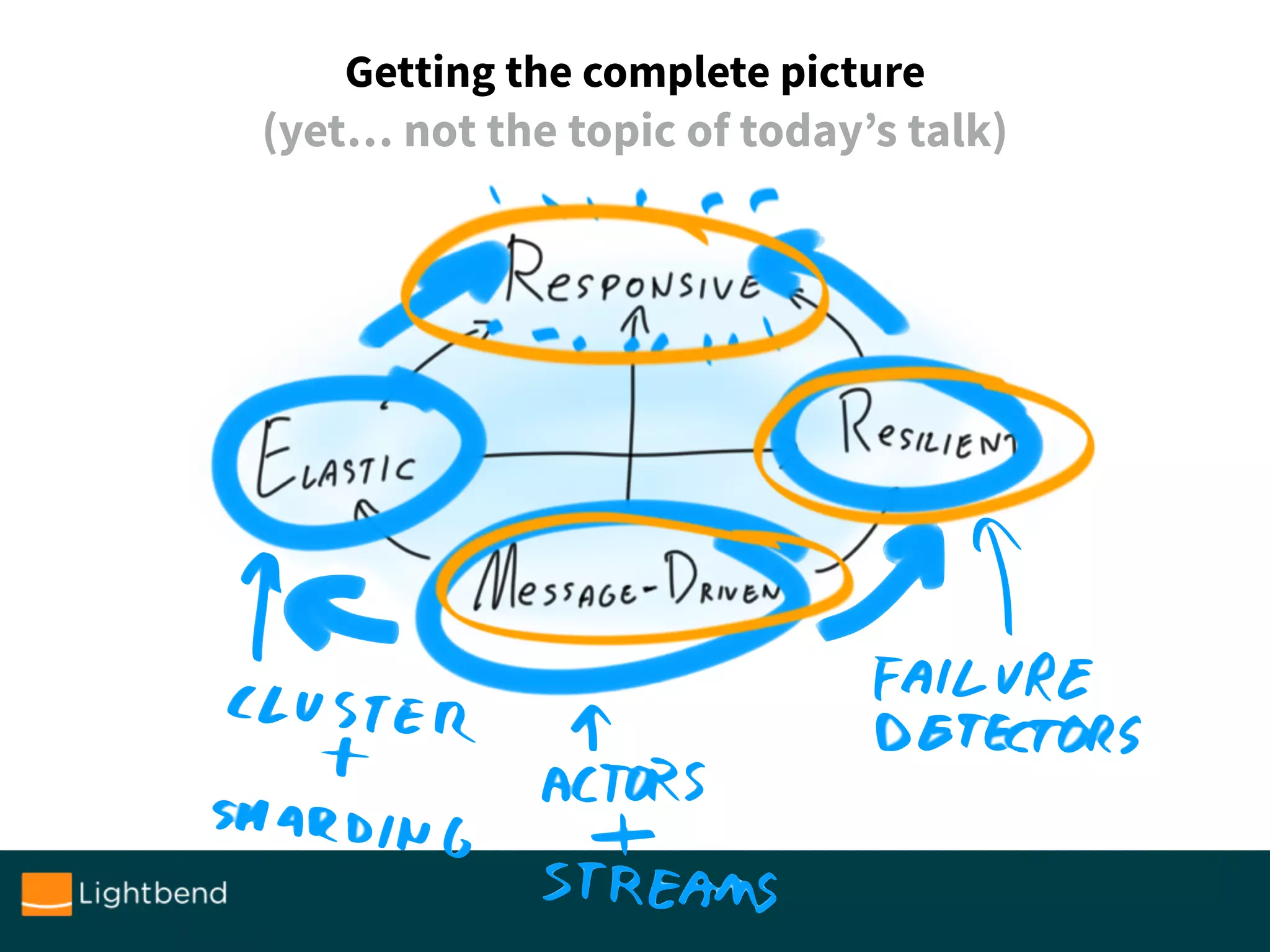 Getting the complete picture
(yet… not the topic of today’s talk)
 