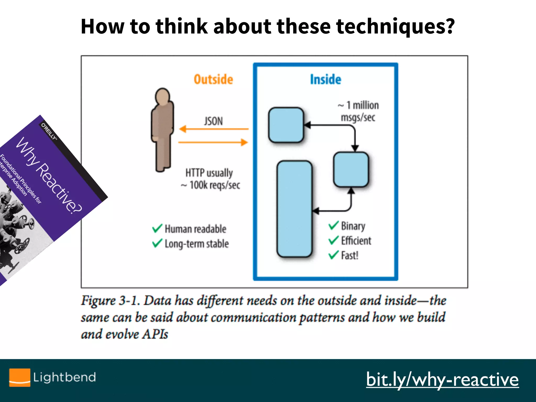 How to think about these techniques?
bit.ly/why-reactive
 