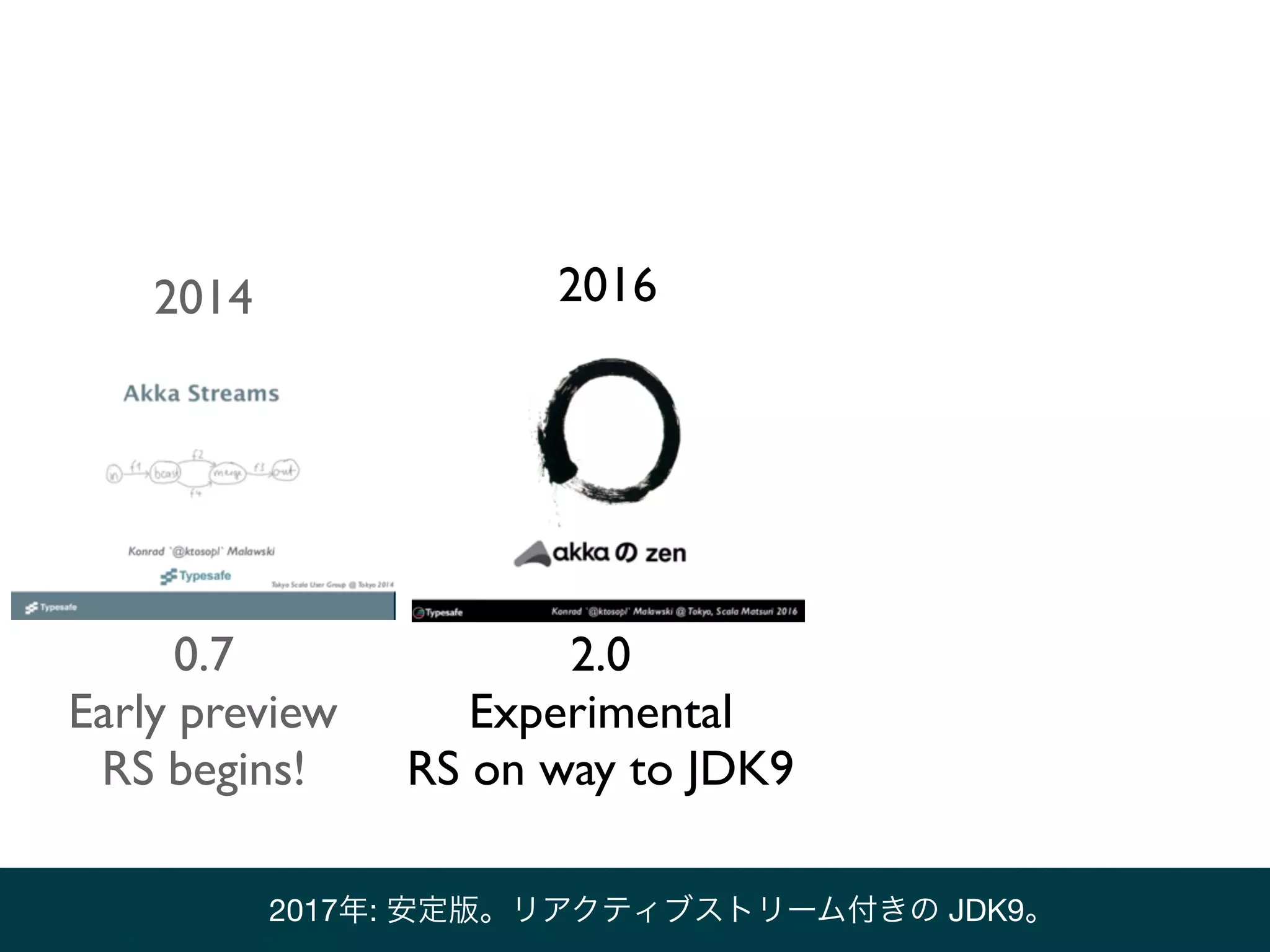 0.7
Early preview
RS begins!
2.0
Experimental
RS on way to JDK9
2014 2016
2014年: リアクティブストリーム始動2017年: 安定版。リアクティブストリーム付きの JDK9。
 