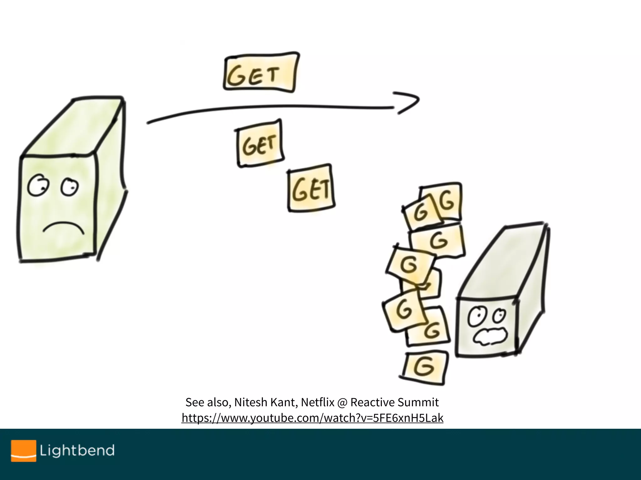See also, Nitesh Kant, Netflix @ Reactive Summit
https://www.youtube.com/watch?v=5FE6xnH5Lak
 