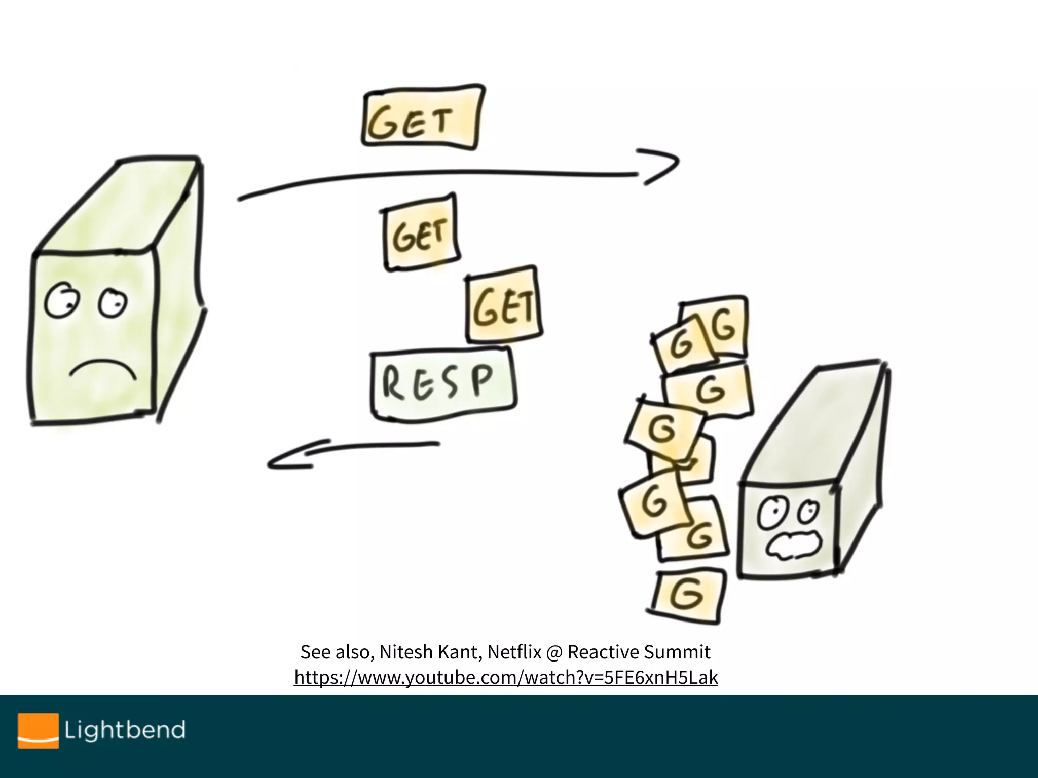 See also, Nitesh Kant, Netflix @ Reactive Summit
https://www.youtube.com/watch?v=5FE6xnH5Lak
 