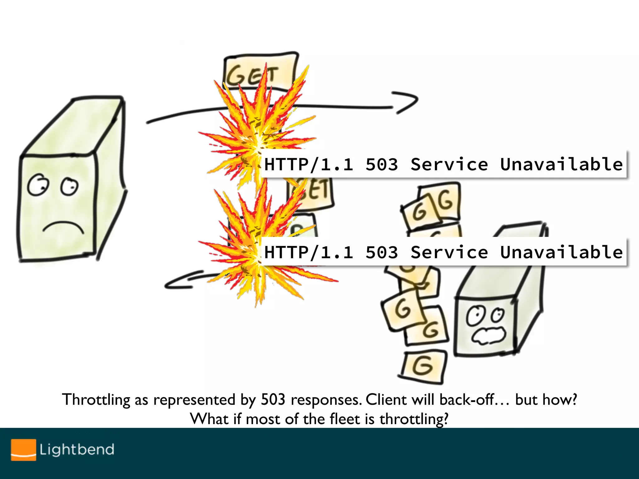 HTTP/1.1 503 Service Unavailable
HTTP/1.1 503 Service Unavailable
Throttling as represented by 503 responses. Client will back-off… but how?
What if most of the ﬂeet is throttling?
 