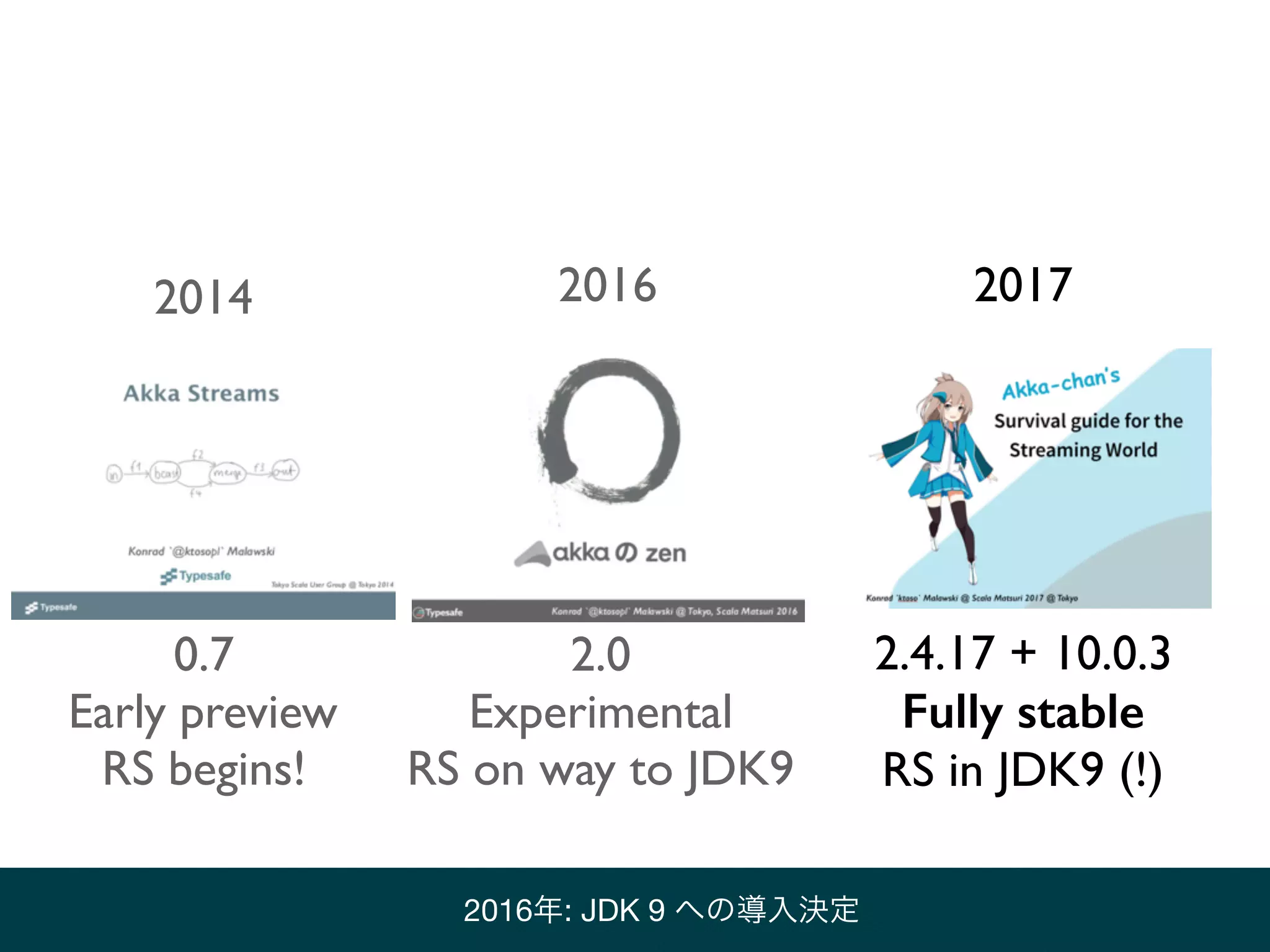 0.7
Early preview
RS begins!
2.0
Experimental
RS on way to JDK9
2.4.17 + 10.0.3
Fully stable
RS in JDK9 (!)
2014 2016 2017
2014年: リアクティブストリーム始動2016年: JDK 9 への導入決定
 