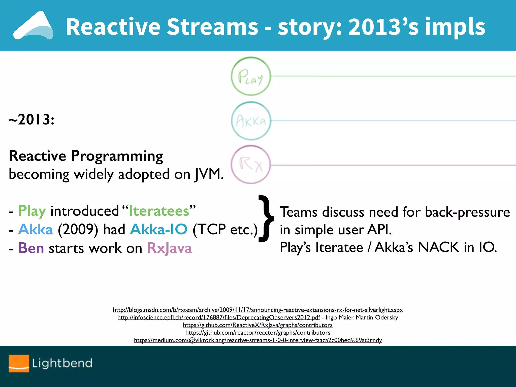 Reactive Streams - story: 2013’s impls
~2013:
Reactive Programming
becoming widely adopted on JVM.
- Play introduced “Iteratees”
- Akka (2009) had Akka-IO (TCP etc.)
- Ben starts work on RxJava
http://blogs.msdn.com/b/rxteam/archive/2009/11/17/announcing-reactive-extensions-rx-for-net-silverlight.aspx
http://infoscience.epﬂ.ch/record/176887/ﬁles/DeprecatingObservers2012.pdf - Ingo Maier, Martin Odersky
https://github.com/ReactiveX/RxJava/graphs/contributors
https://github.com/reactor/reactor/graphs/contributors
https://medium.com/@viktorklang/reactive-streams-1-0-0-interview-faaca2c00bec#.69st3rndy
Teams discuss need for back-pressure
in simple user API.
Play’s Iteratee / Akka’s NACK in IO.
}
 