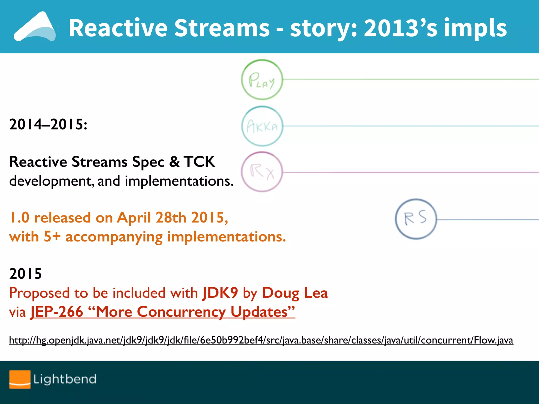 Reactive Streams - story: 2013’s impls
2014–2015:
Reactive Streams Spec & TCK
development, and implementations.
1.0 released on April 28th 2015,
with 5+ accompanying implementations.
2015
Proposed to be included with JDK9 by Doug Lea
via JEP-266 “More Concurrency Updates”
http://hg.openjdk.java.net/jdk9/jdk9/jdk/ﬁle/6e50b992bef4/src/java.base/share/classes/java/util/concurrent/Flow.java
 