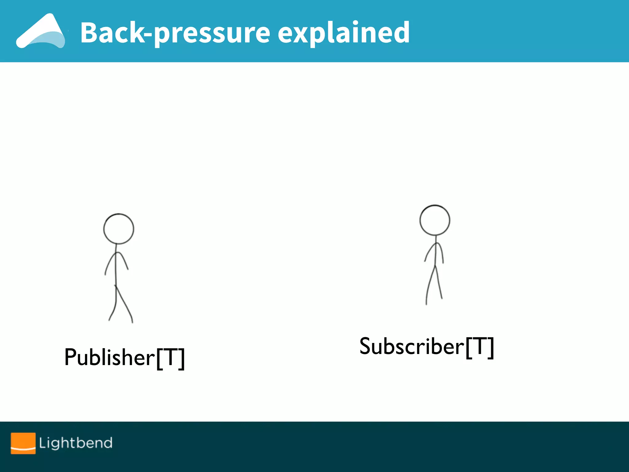 Publisher[T] Subscriber[T]
Back-pressure explained
 