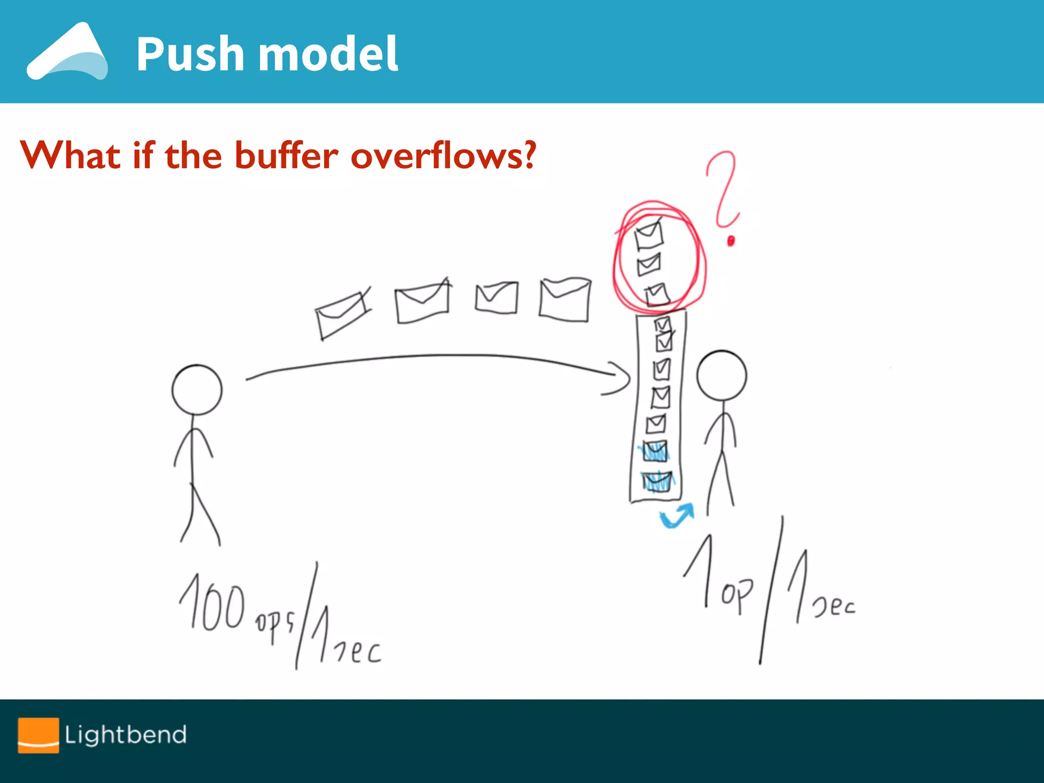 What if the buffer overﬂows?
Push model
 