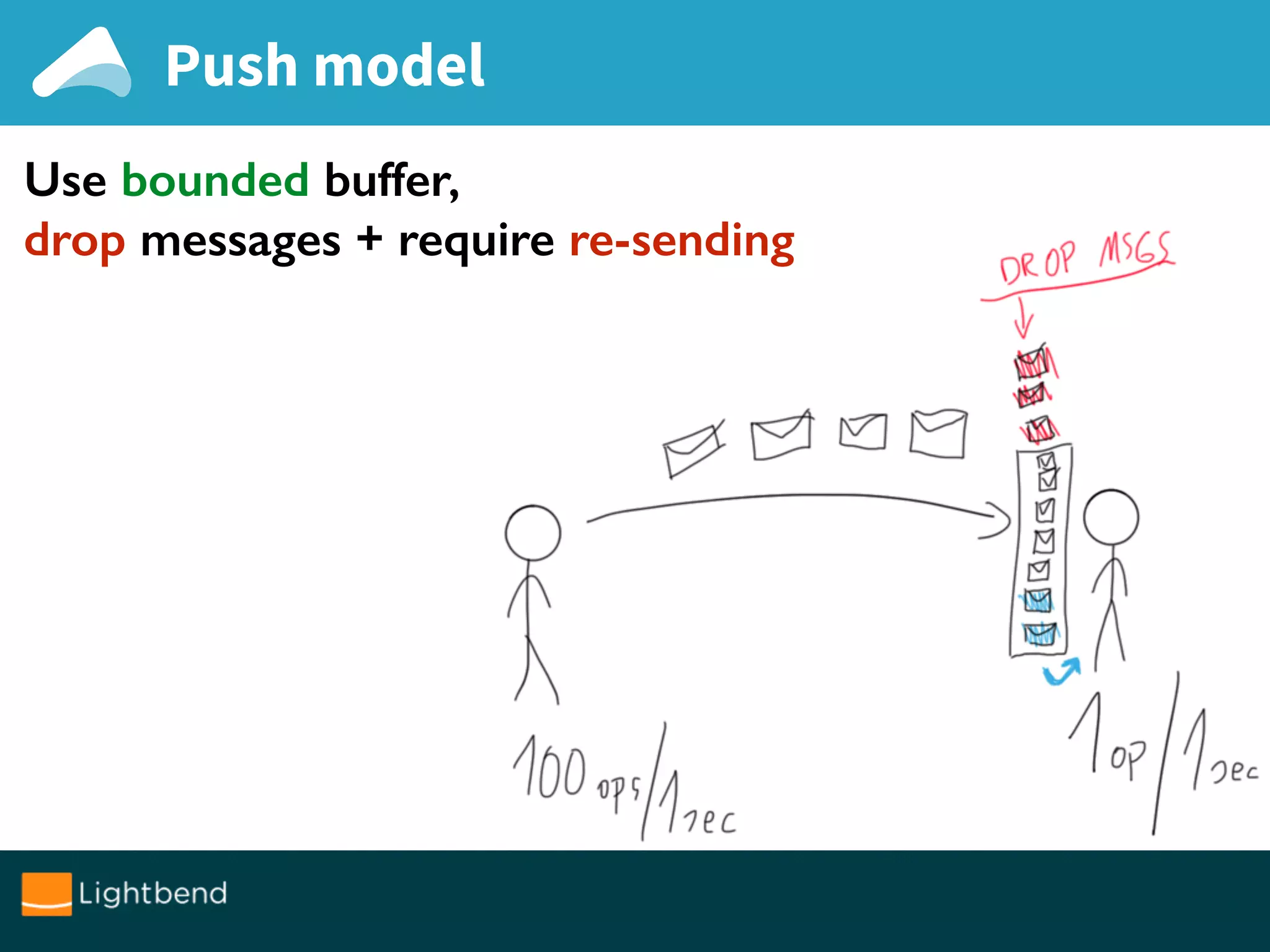 Use bounded buffer,
drop messages + require re-sending
Push model
 