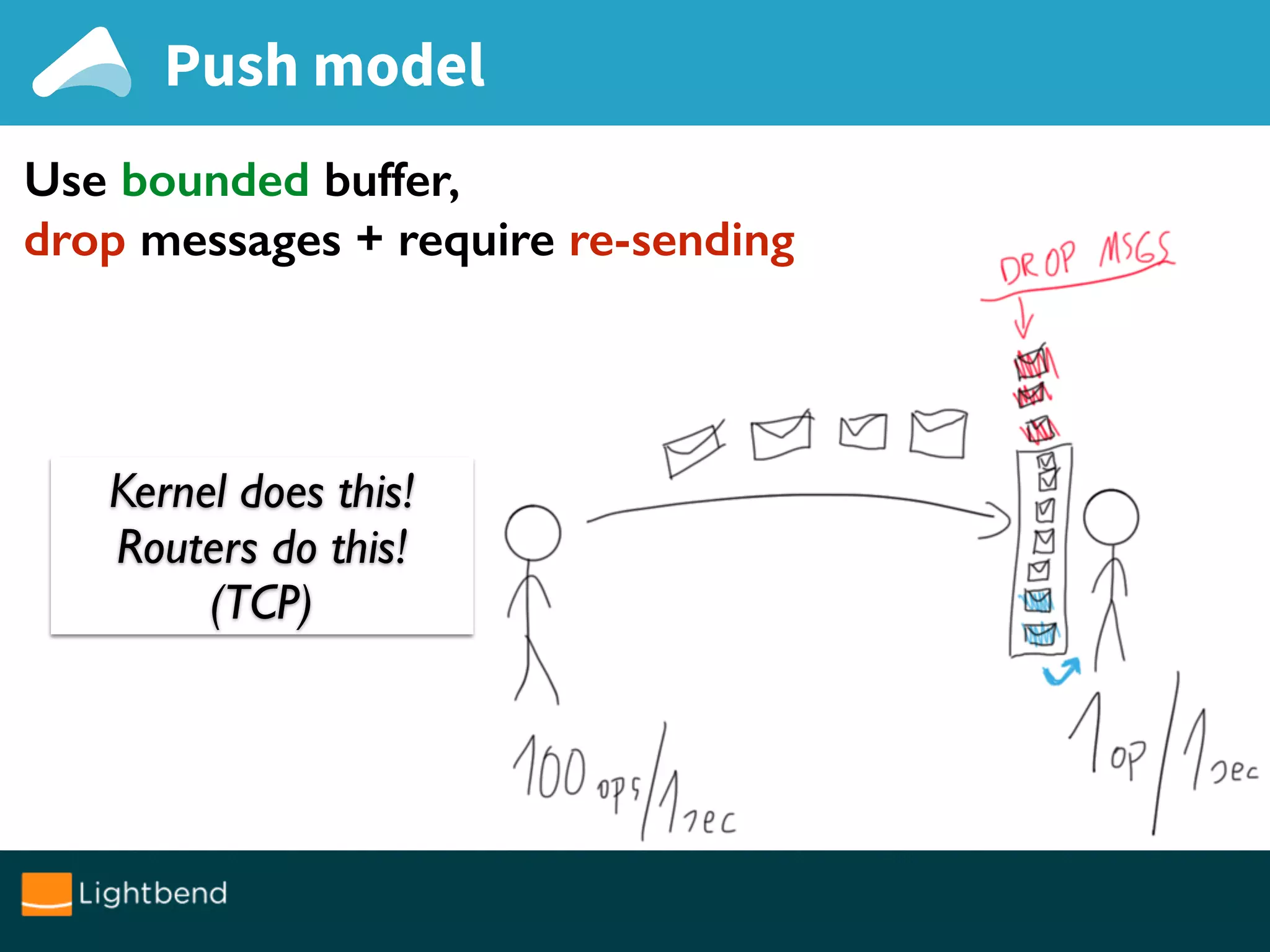 Kernel does this!
Routers do this!
(TCP)
Use bounded buffer,
drop messages + require re-sending
Push model
 