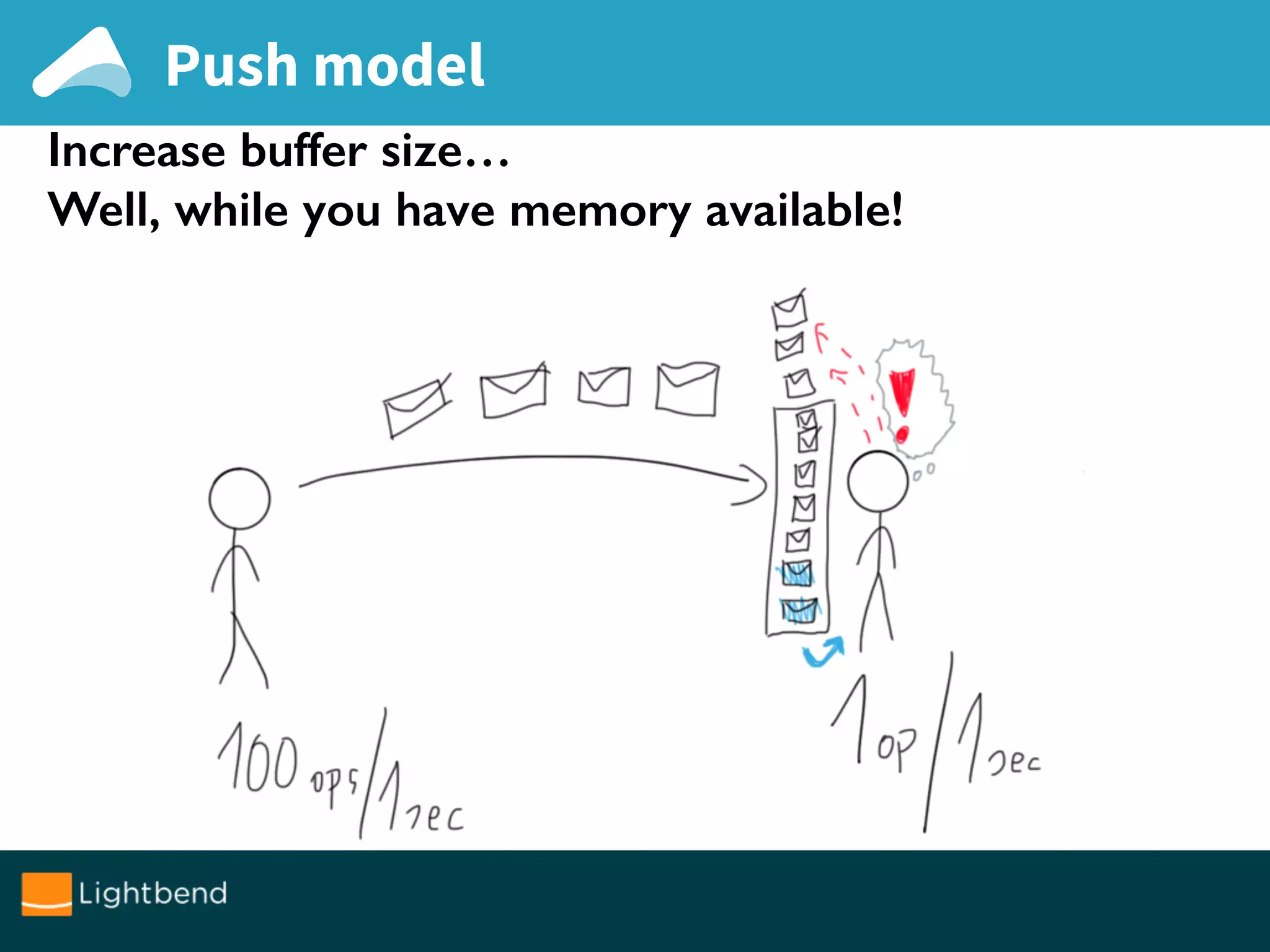 Increase buffer size…
Well, while you have memory available!
Push model
 