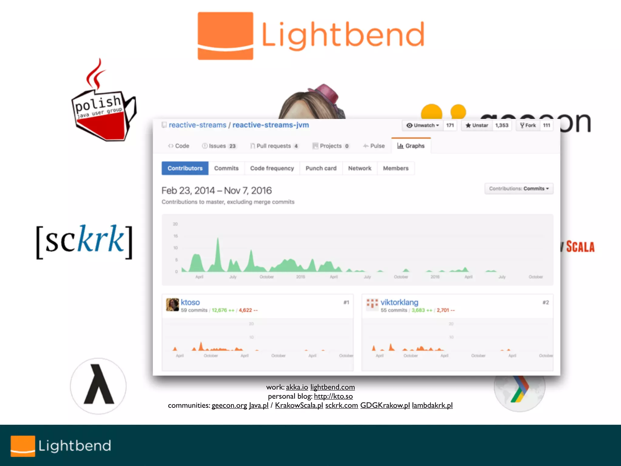 Konrad `@ktosopl` Malawski
work: akka.io lightbend.com
personal blog: http://kto.so
communities: geecon.org Java.pl / KrakowScala.pl sckrk.com GDGKrakow.pl lambdakrk.pl
 