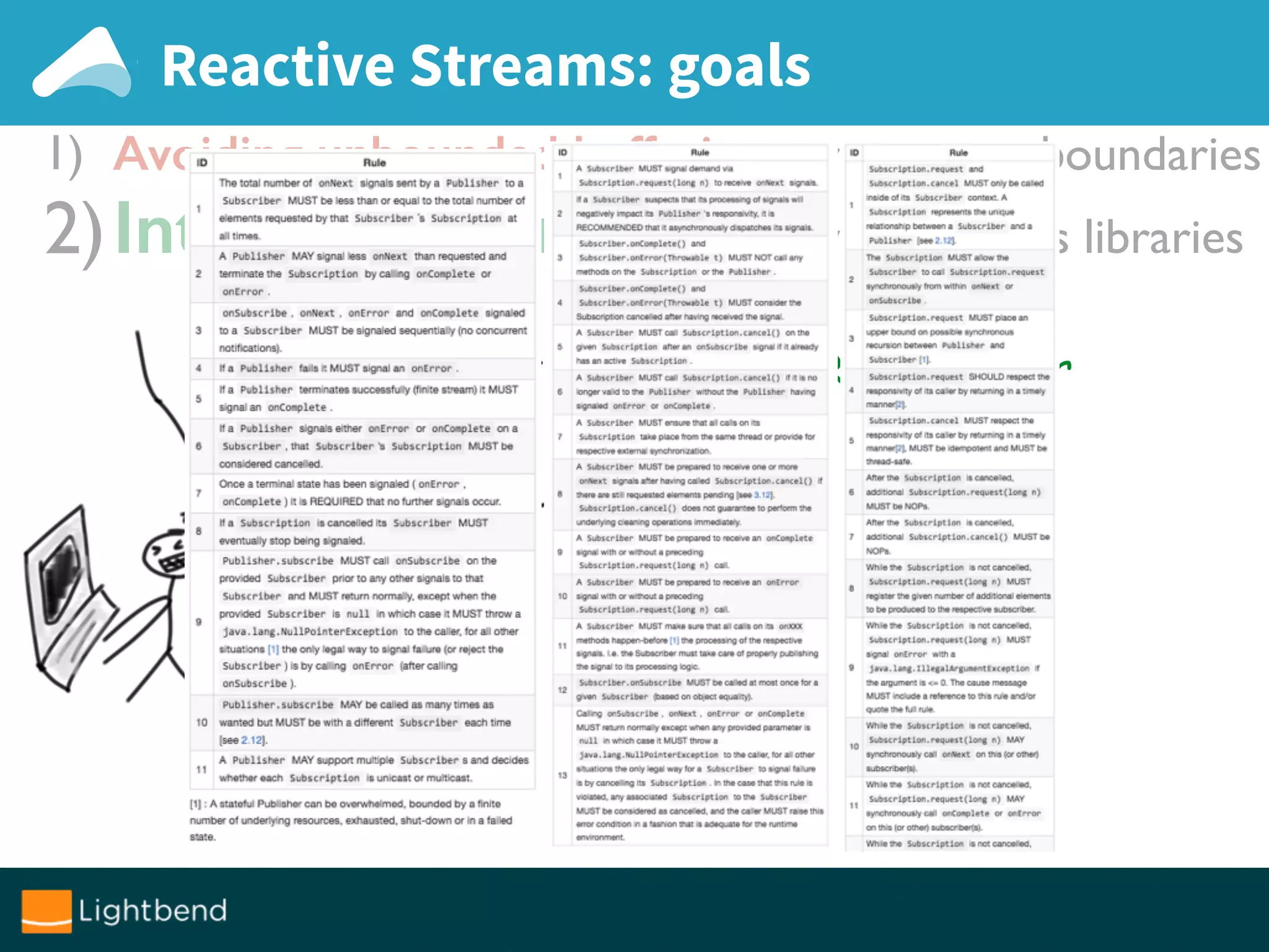 1) Avoiding unbounded buffering across async boundaries
2)Inter-op interfaces between various libraries
Reactive Streams: goals
Argh, implementing a correct RS Publisher
or Subscriber is so hard!
 