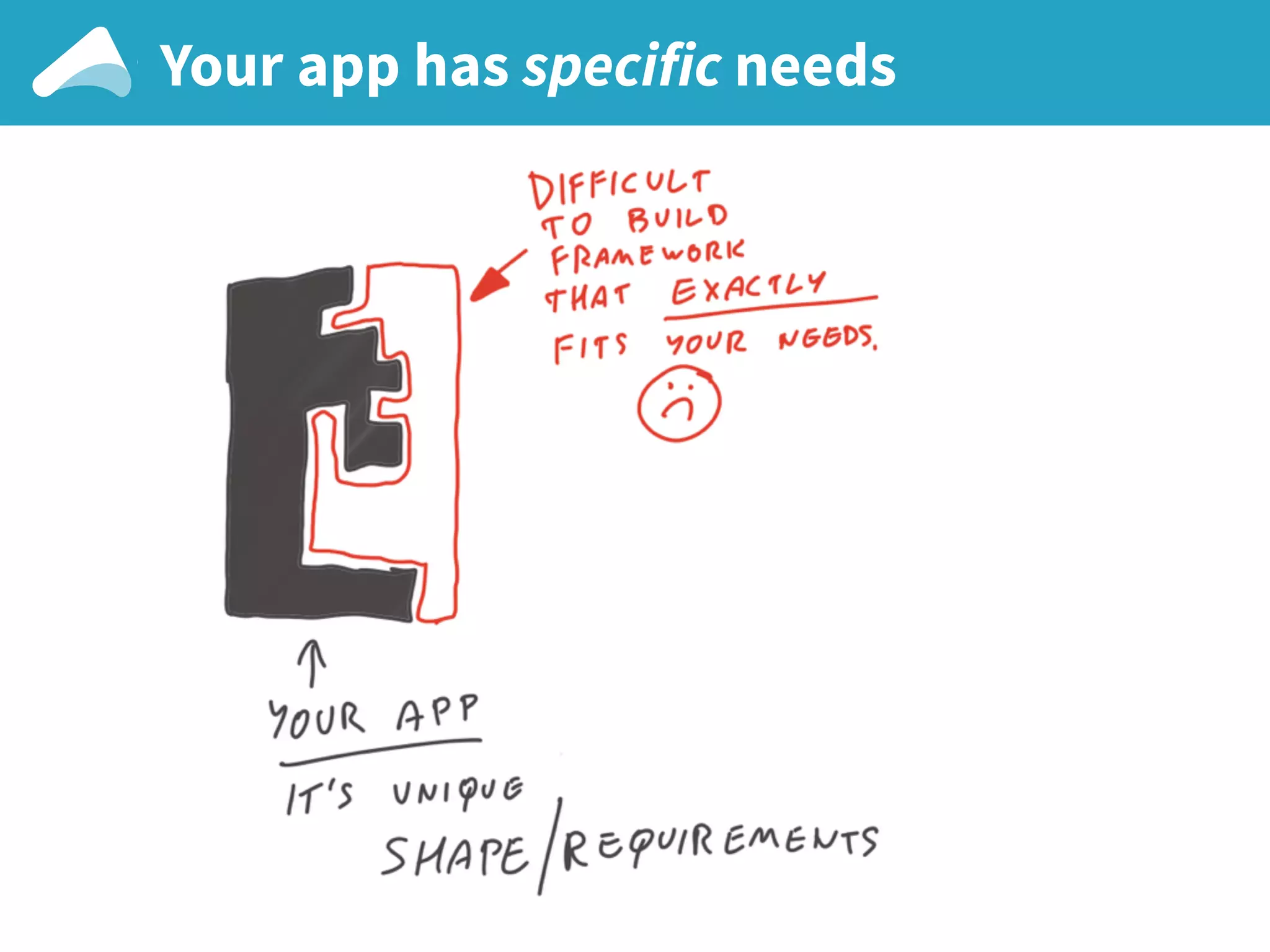 Your app has specific needs
 