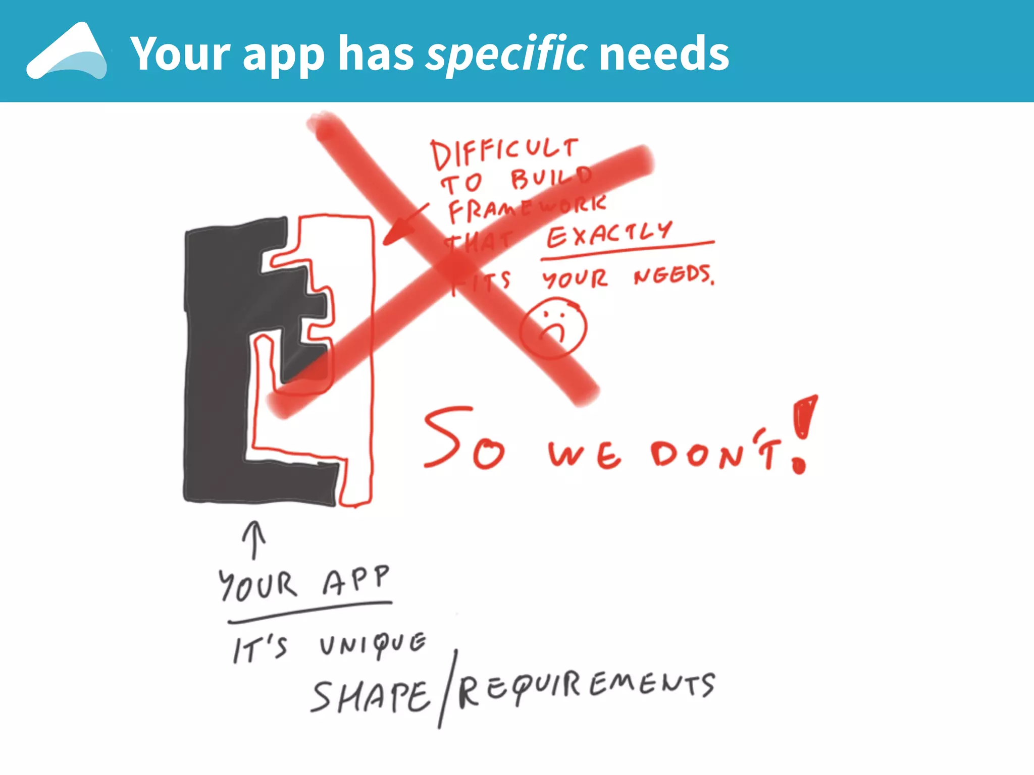 Your app has specific needs
 