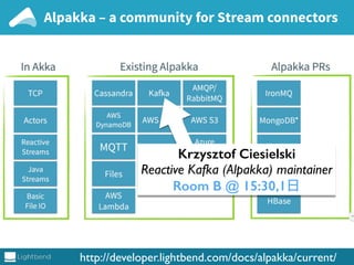 Streaming Deep Learning Predictions
Akka [Streams/HTTP/Alpakka] + h2o’s Sparkling Water
 
