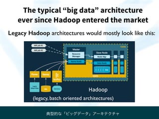 The typical “big data” architecture
ever since Hadoop entered the market
Legacy Hadoop architectures would mostly look lik...