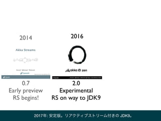 0.7
Early preview
RS begins!
2.0
Experimental
RS on way to JDK9
2014 2016
2014年: リアクティブストリーム始動2017年: 安定版。リアクティブストリーム付きの JD...