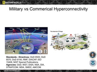 Military vs Commerical Hyperconnectivity
Standards - Directives: DoD 8500, DoD
8570, DoD 8140, RMF, DIACAP, ISO
15408, NIST Special Publications
Agencies: DoD, NIST, DISA, NSA, DIA,
STRATCOM, MDA, SMDC, AMCOM
 