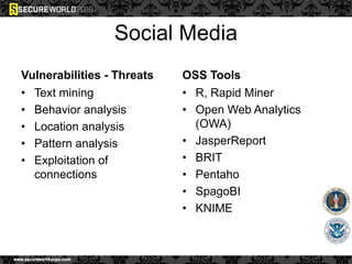 Social Media
Vulnerabilities - Threats
• Text mining
• Behavior analysis
• Location analysis
• Pattern analysis
• Exploitation of
connections
OSS Tools
• R, Rapid Miner
• Open Web Analytics
(OWA)
• JasperReport
• BRIT
• Pentaho
• SpagoBI
• KNIME
 