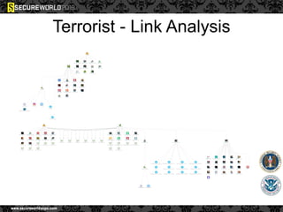 Terrorist - Link Analysis
 